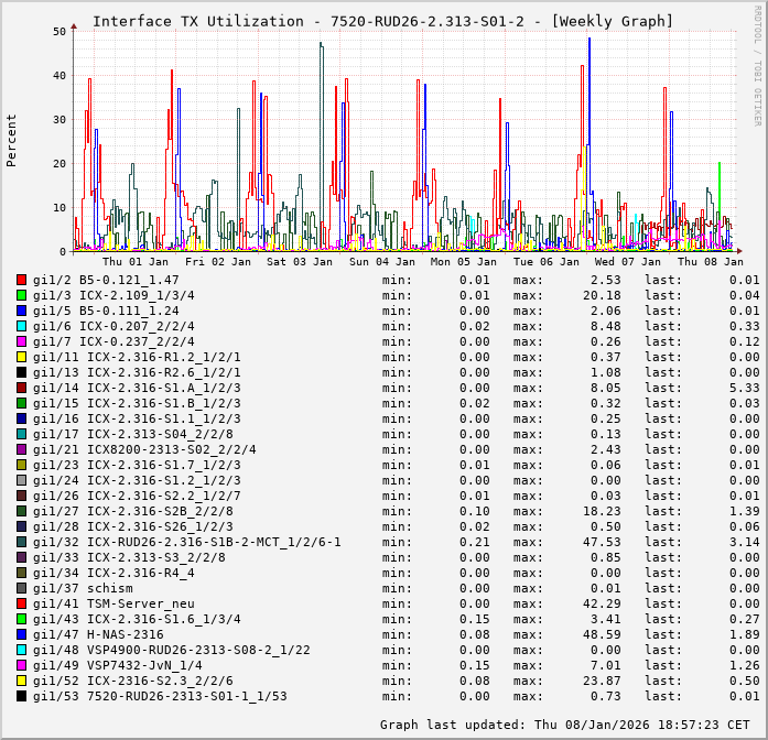TX, graf. Darstellung, 7520-RUD26-2.313-S01-2