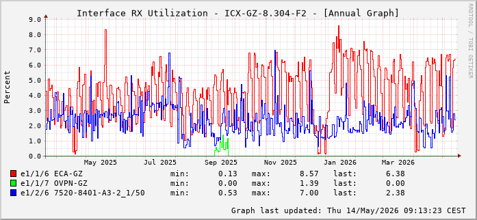 RX, graf. Darstellung, ICX-GZ-8.304-F2