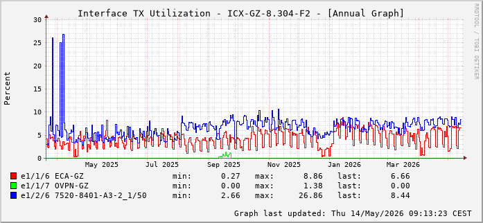 TX, graf. Darstellung, ICX-GZ-8.304-F2