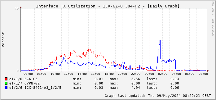TX, graf. Darstellung, ICX-GZ-8.304-F2
