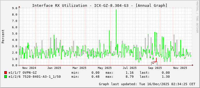 RX, graf. Darstellung, ICX-GZ-8.304-G3