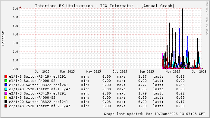 RX, graf. Darstellung, ICX-Informatik