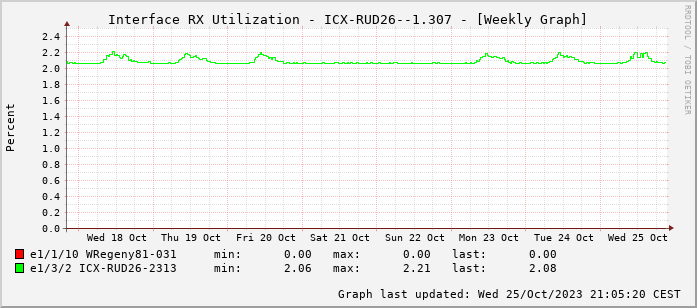 RX, graf. Darstellung, ICX-RUD26--1.307