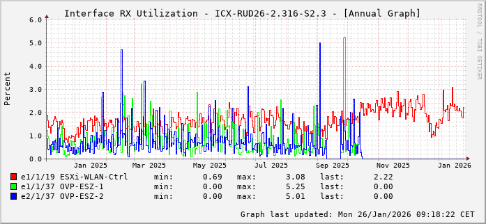 RX, graf. Darstellung, ICX-RUD26-2.316-S2.3