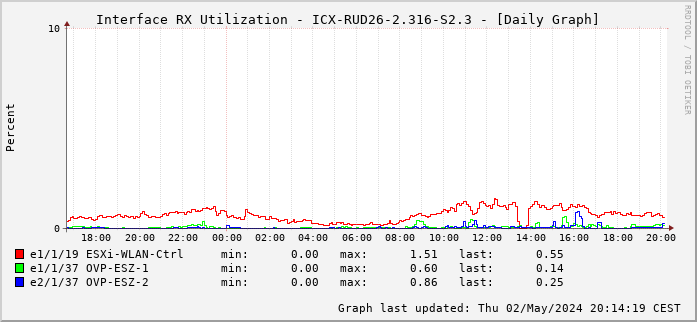 RX, graf. Darstellung, ICX-RUD26-2.316-S2.3