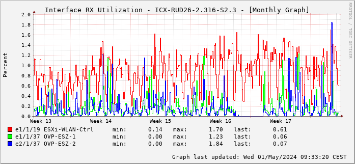 RX, graf. Darstellung, ICX-RUD26-2.316-S2.3