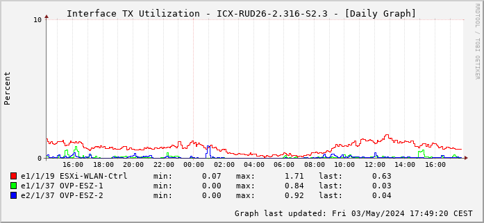 TX, graf. Darstellung, ICX-RUD26-2.316-S2.3