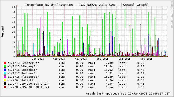 RX, graf. Darstellung, ICX-RUD26-2313-S08