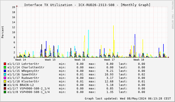 TX, graf. Darstellung, ICX-RUD26-2313-S08