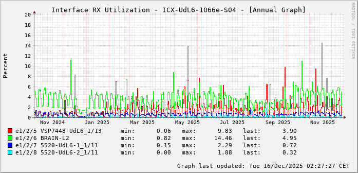 RX, graf. Darstellung, ICX-UdL6-1066e-S04