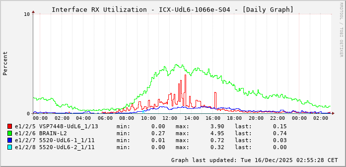 RX, graf. Darstellung, ICX-UdL6-1066e-S04