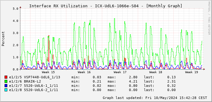 RX, graf. Darstellung, ICX-UdL6-1066e-S04