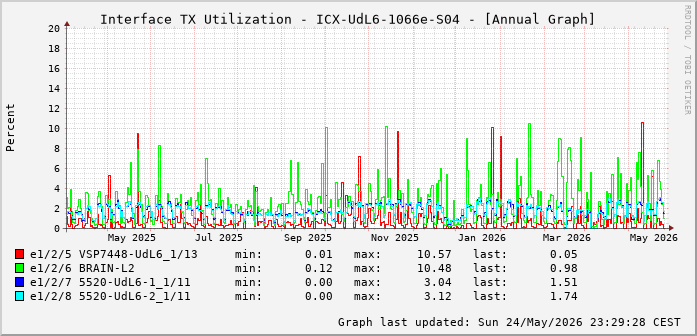 TX, graf. Darstellung, ICX-UdL6-1066e-S04