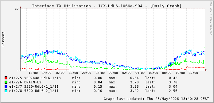 TX, graf. Darstellung, ICX-UdL6-1066e-S04