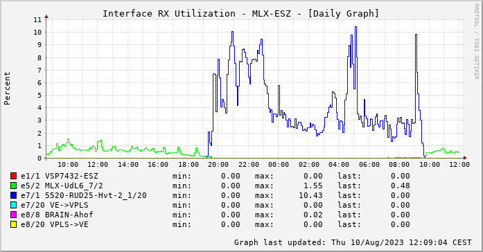 RX, graf. Darstellung, MLX-ESZ