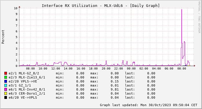 RX, graf. Darstellung, MLX-UdL6
