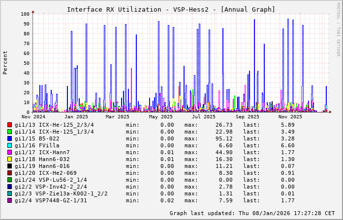 RX, graf. Darstellung, VSP-Hess2