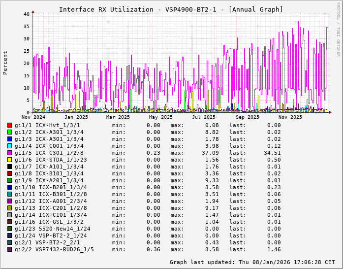 RX, graf. Darstellung, VSP4900-BT2-1