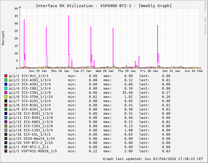 RX, graf. Darstellung, VSP4900-BT2-1