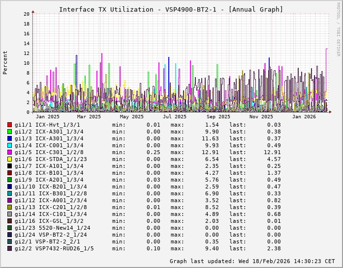 TX, graf. Darstellung, VSP4900-BT2-1