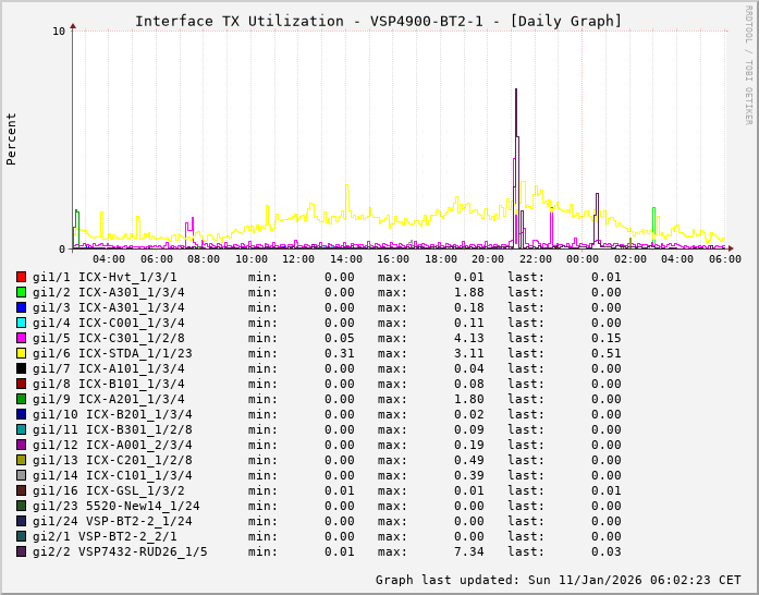 TX, graf. Darstellung, VSP4900-BT2-1