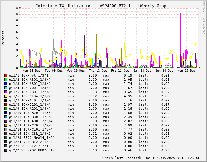 TX, graf. Darstellung, VSP4900-BT2-1