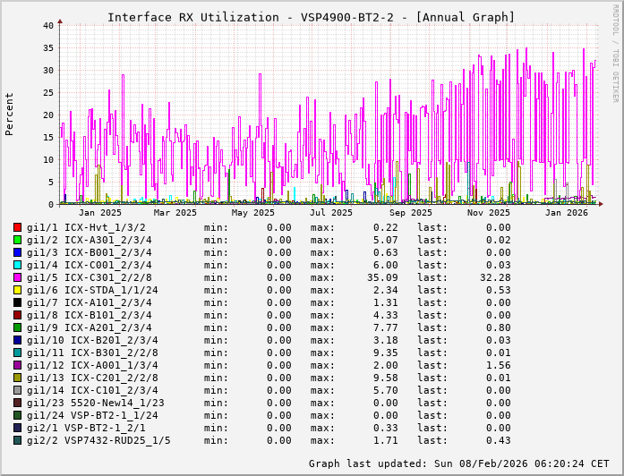 RX, graf. Darstellung, VSP4900-BT2-2