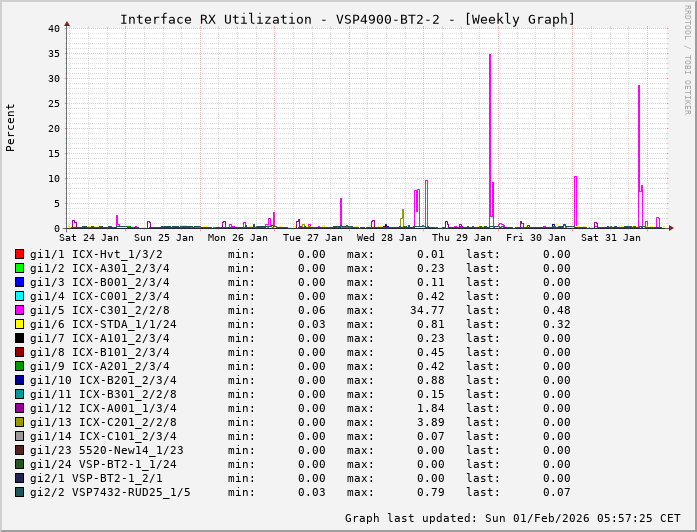 RX, graf. Darstellung, VSP4900-BT2-2