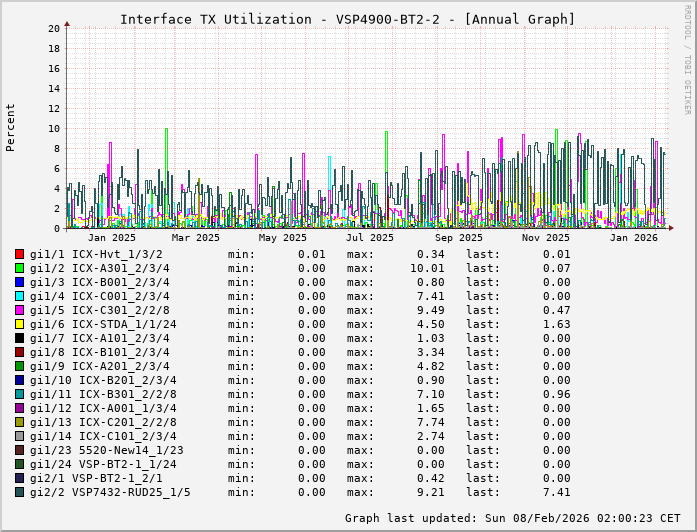 TX, graf. Darstellung, VSP4900-BT2-2