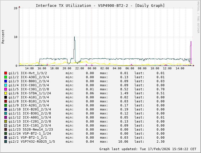 TX, graf. Darstellung, VSP4900-BT2-2