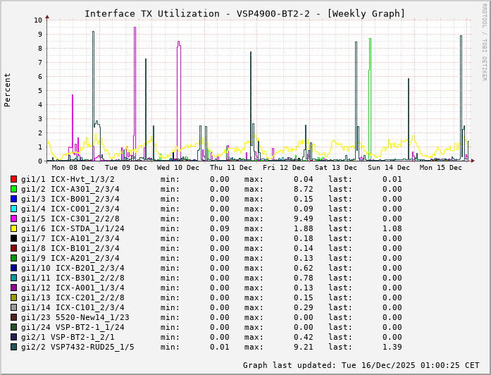 TX, graf. Darstellung, VSP4900-BT2-2