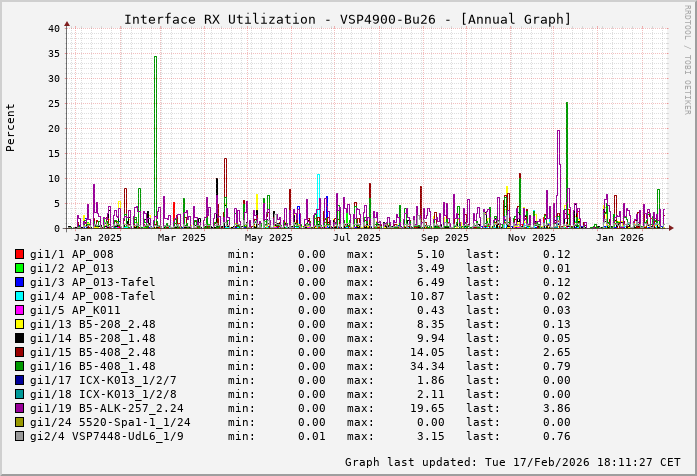 RX, graf. Darstellung, VSP4900-Bu26
