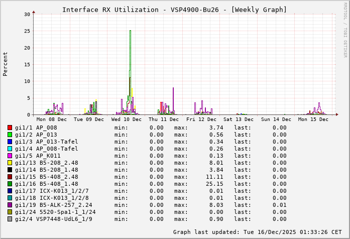 RX, graf. Darstellung, VSP4900-Bu26
