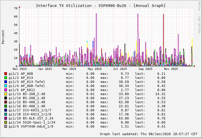 TX, graf. Darstellung, VSP4900-Bu26