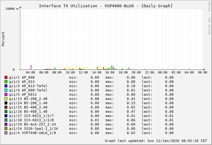 TX, graf. Darstellung, VSP4900-Bu26