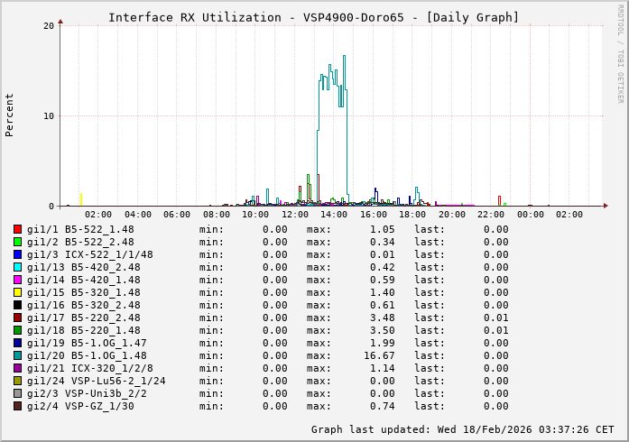 RX, graf. Darstellung, VSP4900-Doro65