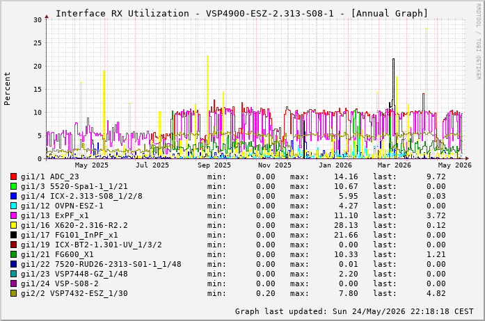 RX, graf. Darstellung, VSP4900-ESZ-2.313-S08-1