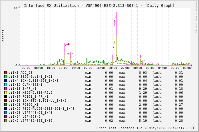 RX, graf. Darstellung, VSP4900-ESZ-2.313-S08-1