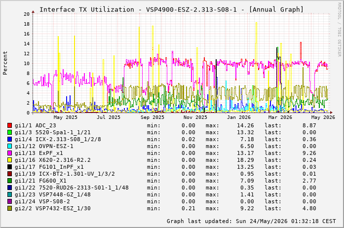TX, graf. Darstellung, VSP4900-ESZ-2.313-S08-1