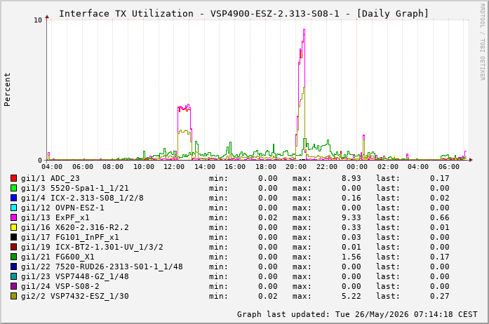 TX, graf. Darstellung, VSP4900-ESZ-2.313-S08-1