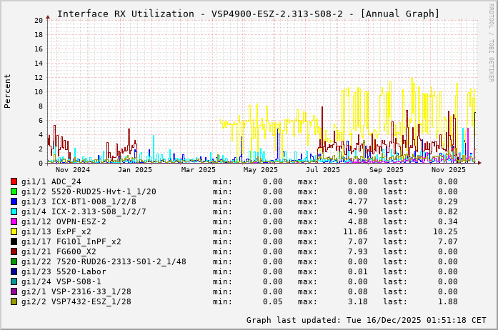 RX, graf. Darstellung, VSP4900-ESZ-2.313-S08-2