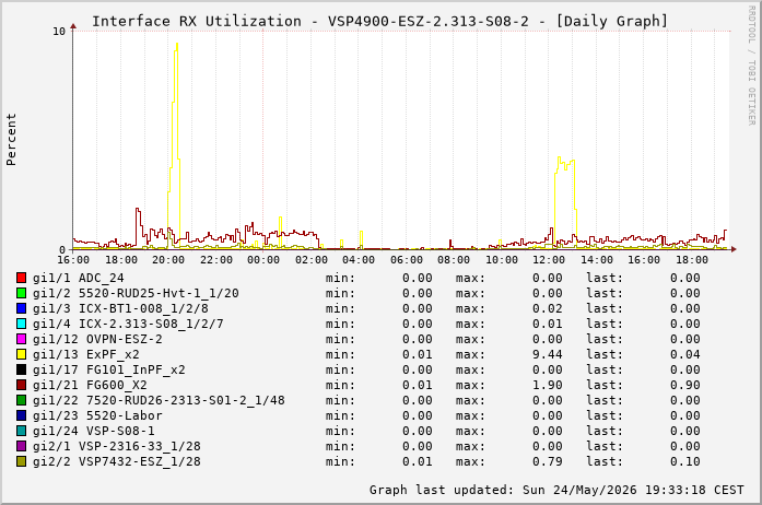 RX, graf. Darstellung, VSP4900-ESZ-2.313-S08-2