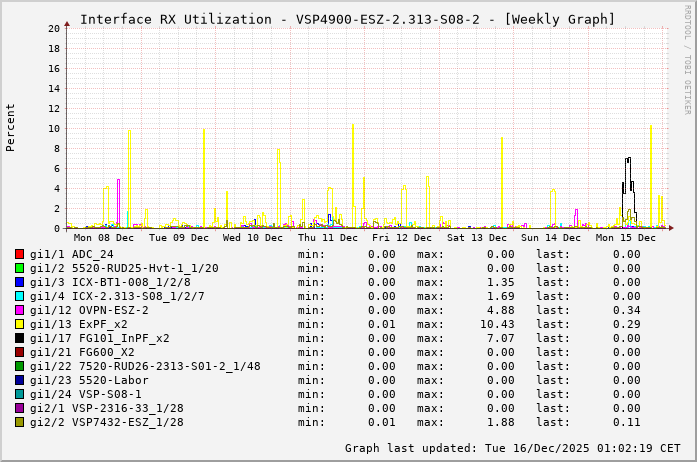 RX, graf. Darstellung, VSP4900-ESZ-2.313-S08-2