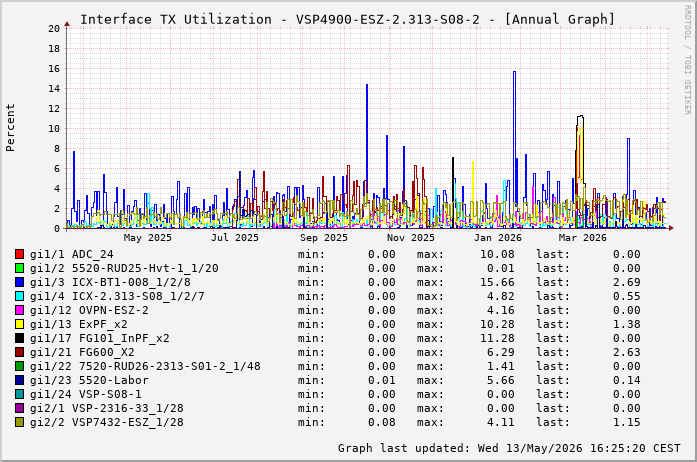 TX, graf. Darstellung, VSP4900-ESZ-2.313-S08-2