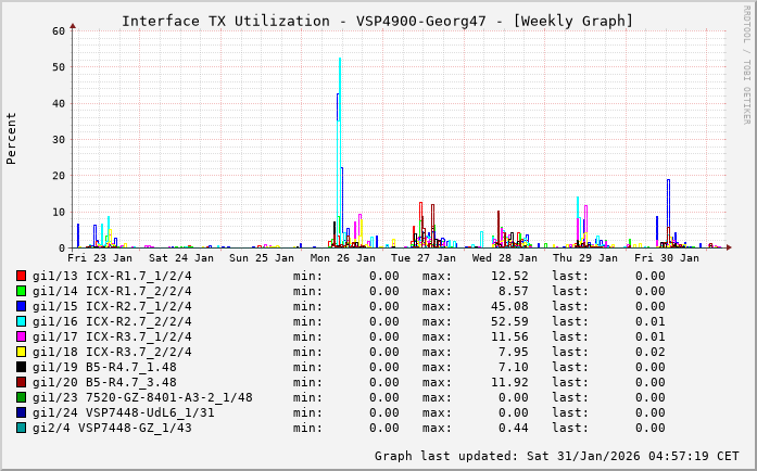 TX, graf. Darstellung, VSP4900-Georg47