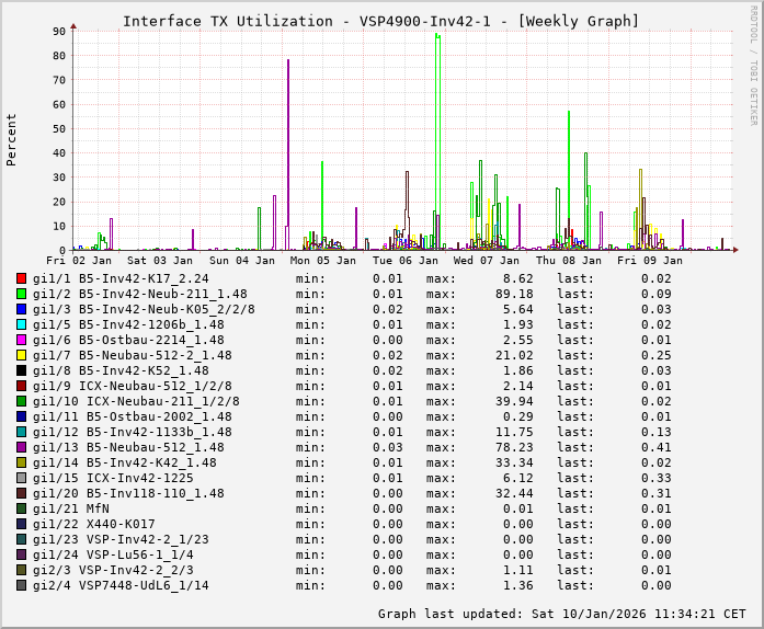 TX, graf. Darstellung, VSP4900-Inv42-1