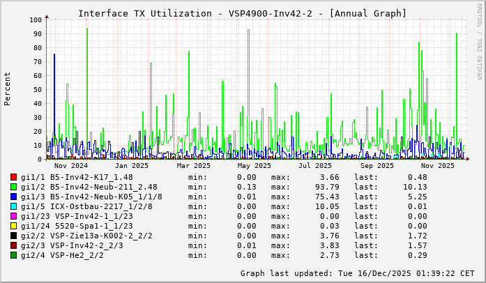 TX, graf. Darstellung, VSP4900-Inv42-2