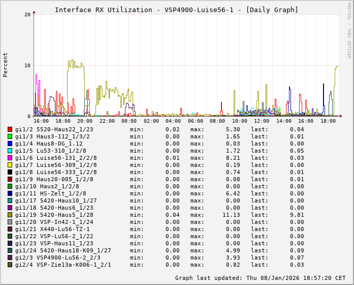 RX, graf. Darstellung, VSP4900-Luise56-1