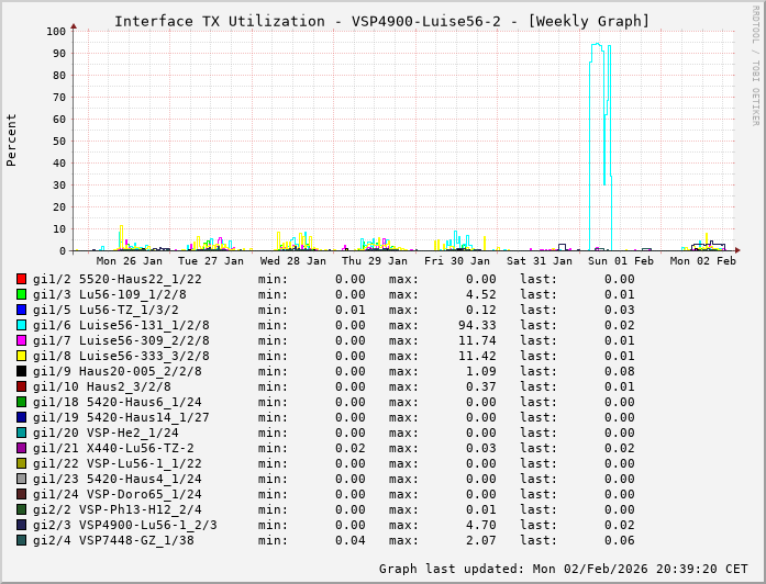 TX, graf. Darstellung, VSP4900-Luise56-2