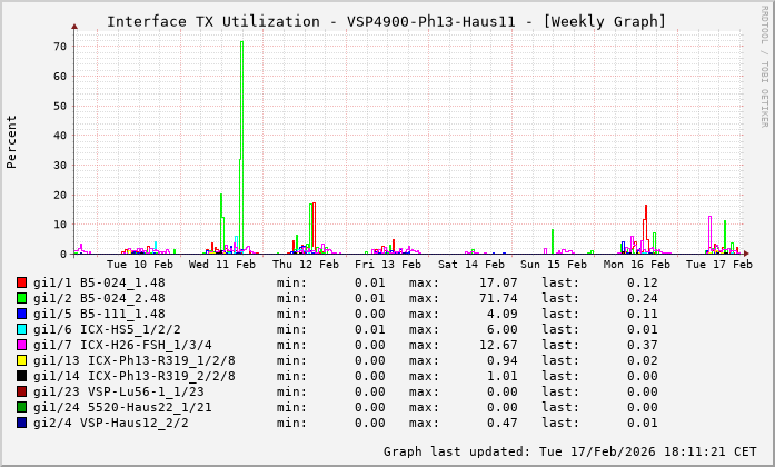 TX, graf. Darstellung, VSP4900-Ph13-Haus11